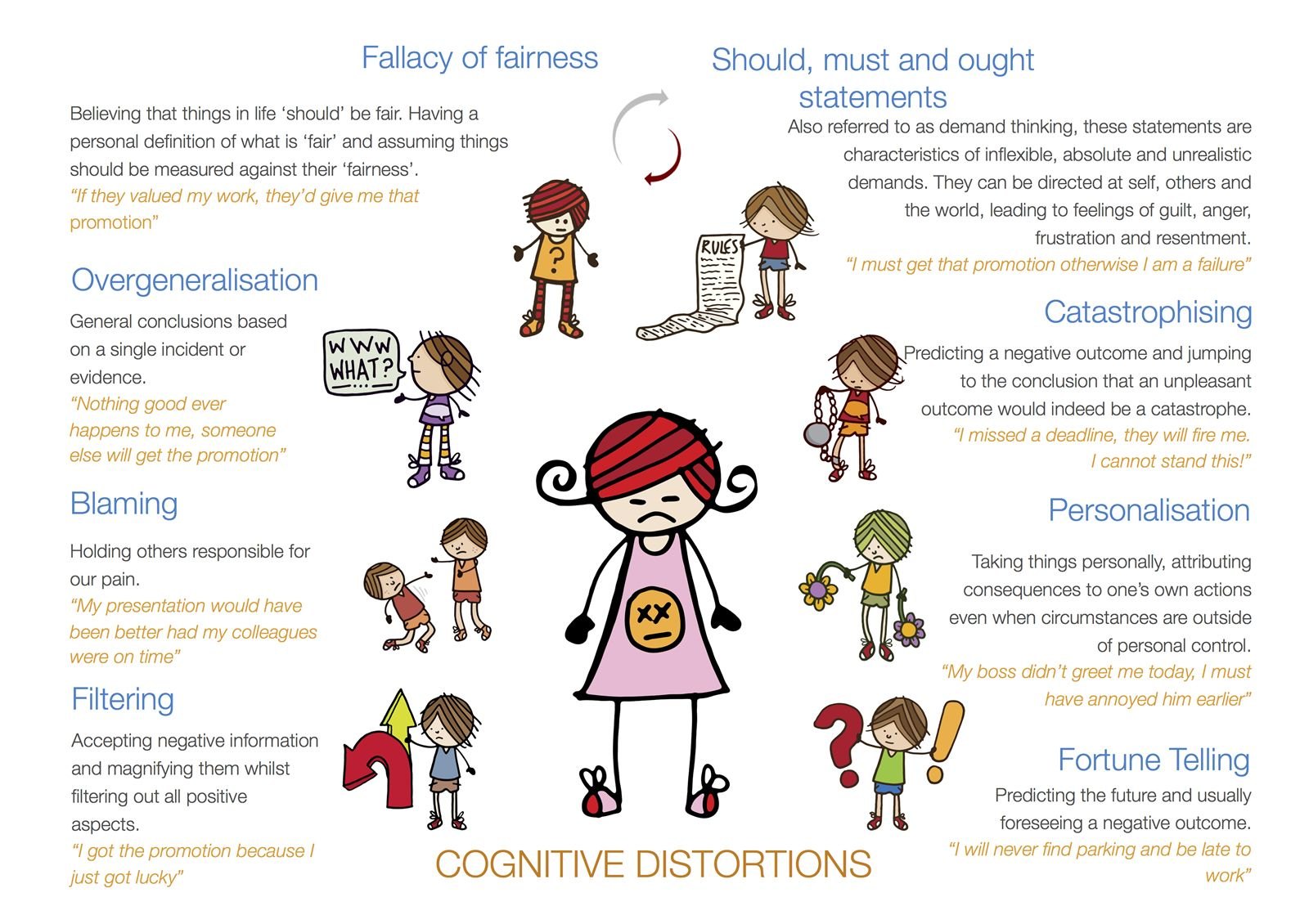 OCD cognitive distortions? - Obsessive-Compulsive Disorder (OCD) - OCD ...